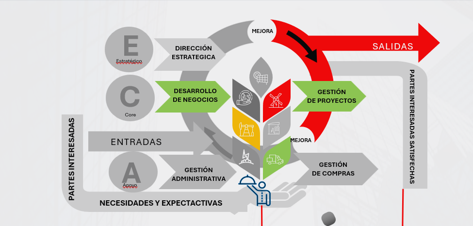 Quiénes somos